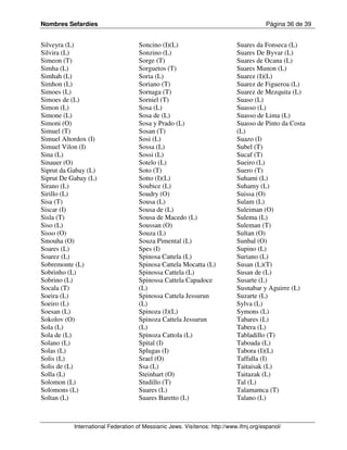 Nombres Sefardíes                                                                      Página 36 de 39


Silveyra (L)                        Soncino (I)(L)                          Suares da Fonseca (L)
Silvira (L)                         Sonzino (L)                             Suares De Byvar (L)
Simeon (T)                          Sorge (T)                               Suares de Ocana (L)
Simha (L)                           Sorguetos (T)                           Suares Munon (L)
Simhah (L)                          Soria (L)                               Suarez (I)(L)
Simhon (L)                          Soriano (T)                             Suarez de Figueroa (L)
Simoes (L)                          Sornaga (T)                             Suarez de Mezquita (L)
Simoes de (L)                       Sorniel (T)                             Suaso (L)
Simon (L)                           Sosa (L)                                Suasso (L)
Simone (L)                          Sosa de (L)                             Suasso de Lima (L)
Simoni (O)                          Sosa y Prado (L)                        Suasso de Pinto da Costa
Simuel (T)                          Sosan (T)                               (L)
Simuel Altordox (I)                 Sosi (L)                                Suazo (I)
Simuel Vilon (I)                    Sossa (L)                               Subel (T)
Sina (L)                            Sossi (L)                               Sucaf (T)
Sinauer (O)                         Sotelo (L)                              Sueiro (L)
Siprut da Gabay (L)                 Soto (T)                                Suero (T)
Siprut De Gabay (L)                 Sotto (I)(L)                            Suhami (L)
Sirano (L)                          Soubice (L)                             Suhamy (L)
Sirillo (L)                         Soudry (O)                              Suissa (O)
Sisa (T)                            Sousa (L)                               Sulam (L)
Siscar (I)                          Sousa de (L)                            Suleiman (O)
Sisla (T)                           Sousa de Macedo (L)                     Sulema (L)
Siso (L)                            Soussan (O)                             Suleman (T)
Sisso (O)                           Souza (L)                               Sultan (O)
Smouha (O)                          Souza Pimental (L)                      Sunbal (O)
Soares (L)                          Spes (I)                                Supino (L)
Soarez (L)                          Spinosa Cattela (L)                     Suriano (L)
Sobremonte (L)                      Spinosa Cattela Mocatta (L)             Susan (L)(T)
Sobrinho (L)                        Spinossa Cattela (L)                    Susan de (L)
Sobrino (L)                         Spinossa Cattela Capadoce               Susarte (L)
Socala (T)                          (L)                                     Susnabar y Aguirre (L)
Soeira (L)                          Spinossa Cattela Jessurun               Suzarte (L)
Soeiro (L)                          (L)                                     Sylva (L)
Soesan (L)                          Spinoza (I)(L)                          Symons (L)
Sokolov (O)                         Spinoza Cattela Jessurun                Tabares (L)
Sola (L)                            (L)                                     Tabera (L)
Sola de (L)                         Spinoza Cattola (L)                     Tabladillo (T)
Solano (L)                          Spital (I)                              Taboada (L)
Solas (L)                           Splugas (I)                             Tabora (I)(L)
Solis (L)                           Srael (O)                               Taffalla (I)
Solis de (L)                        Ssa (L)                                 Taitaisak (L)
Solla (L)                           Steinhart (O)                           Taitazak (L)
Solomon (L)                         Studillo (T)                            Tal (L)
Solomons (L)                        Suares (L)                              Talamamca (T)
Soltan (L)                          Suares Baretto (L)                      Talano (L)



           International Federation of Messianic Jews. Visítenos: http://www.ifmj.org/espanol/
 
