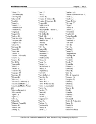Nombres Sefardíes                                                                      Página 37 de 39


Talany (T)                          Tesat (T)                               Trevino (I)(L)
Talavera (I)(T)                     Testa (L)                               Trevino de Sobremonte (L)
Talavery (T)                        Texeira (L)                             Triada (L)
Talayero (I)                        Texeira de Mattos (L)                   Triado (L)
Tam (L)                             Texeira di Sampaio (L)                  Triana de (L)
Tama (L)                            Texoso (L)                              Triegano (T)
Tamakh (L)                          Thaide de (L)                           Trigo (I)
Tammam (O)                          Thoar de (L)                            Trillo (L)
Tamman (O)                          Tinoco (de Sa Tinoco) (L)               Trinoco (L)
Tangi (O)                           Tinoco (L)                              Tristan (L)
Tangui (O)                          Tob Vidal (L)                           Trochez (I)
Tapiero (O)                         Tobali (O)                              Trotacalles (T)
Tarachino (L)                       Tobar y Torres (L)                      Truchas (T)
Taregano (O)                        Tobelem (O)                             Truxillo (L)
Targatiel (T)                       Tobi (T)                                Tuati (O)
Tarica (T)                          Toblem (O)                              Tubi (L)
Tarregua (L)                        Toby (L)                                Tuby (L)
Tartas (L)                          Todros (T)                              Tudela (I)
Taurel (O)                          Toladano (L)                            Tueta (O)
Tavares (L)                         Toledano (T)                            Turegano (T)
Tavares Ozorio (L)                  Toledo (T)                              Turetsky (O)
Tavarez (L)                         Toledo de (L)                           Turun (L)
Taveres (L)                         Tolosa (I)                              Tuval (O)
Tawil (O)                           Tomar (L)                               Ubeda (T)
Tazaret (T)                         Tomas (L)                               Ucles (T)
Tebet (L)                           Tordesillas (L)                         Uilareal (L)
Teborio (L)                         Tores (L)                               Ujena (T)
Tedeschi (L)                        Torjman (O)                             Ulhoa (L)
Tedesqui (O)                        Torre (T)                               Uliel (L)
Tedsequi (L)                        Torre de la (L)                         Ullis de Luna (L)
Teixara (L)                         Torrellas (I)                           Umanzor (I)
Teixeira (L)                        Torres (L)                              Umayim (T)
Teixeira d'Andrade (L)              Torres de (L)                           Urbina (I)
Teixeira de Mattos (L)              Torres de Rivera (L)                    Urbizo (I)
Teixeira de Mattos Nunes            Torres Mendoza (L)                      Urcina (I)
(L)                                 Torrez (L)                              Urcuyo (I)
Teixeira Tartas (L)                 Torrijos (T)                            Uri (L)
Teixeyra (L)                        Touro (L)                               Uria (T)
Tejeda (I)                          Tovar (I)                               Urquia (I)
Tejoso (L)                          Tovares (L)                             Urroz (I)
Telez (L)                           Tragaziel (T)                           Urrutia (I)
Telles (L)                          Trani (L)                               Urziel de Avilar (L)
Telles da Costa (L)                 Trebino (L)                             Usque (L)
Templo (L)                          Tremino (L)                             Ussuf (L)
Temstet (O)                         Treve (L)                               Uziel (T)
Terongi (L)                         Treves (L)                              Uziel Avilar (L)



           International Federation of Messianic Jews. Visítenos: http://www.ifmj.org/espanol/
 