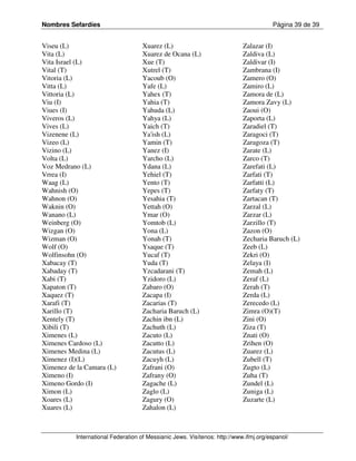 Nombres Sefardíes                                                                      Página 39 de 39


Viseu (L)                           Xuarez (L)                              Zalazar (I)
Vita (L)                            Xuarez de Ocana (L)                     Zaldiva (L)
Vita Israel (L)                     Xue (T)                                 Zaldivar (I)
Vital (T)                           Xutrel (T)                              Zambrana (I)
Vitoria (L)                         Yacoub (O)                              Zamero (O)
Vitta (L)                           Yafe (L)                                Zamiro (L)
Vittoria (L)                        Yahex (T)                               Zamora de (L)
Viu (I)                             Yahia (T)                               Zamora Zavy (L)
Viues (I)                           Yahuda (L)                              Zaoui (O)
Viveros (L)                         Yahya (L)                               Zaporta (L)
Vives (L)                           Yaich (T)                               Zaradiel (T)
Vizenene (L)                        Ya'ish (L)                              Zaragoci (T)
Vizeo (L)                           Yamin (T)                               Zaragoza (T)
Vizino (L)                          Yanez (I)                               Zarate (L)
Volta (L)                           Yarcho (L)                              Zarco (T)
Voz Medrano (L)                     Ydana (L)                               Zarefati (L)
Vrrea (I)                           Yehiel (T)                              Zarfati (T)
Waag (L)                            Yento (T)                               Zarfatti (L)
Wahnish (O)                         Yepes (T)                               Zarfaty (T)
Wahnon (O)                          Yesahia (T)                             Zartacan (T)
Waknin (O)                          Yettah (O)                              Zarzal (L)
Wanano (L)                          Ymar (O)                                Zarzar (L)
Weinberg (O)                        Yomtob (L)                              Zarzillo (T)
Wizgan (O)                          Yona (L)                                Zazon (O)
Wizman (O)                          Yonah (T)                               Zecharia Baruch (L)
Wolf (O)                            Ysaque (T)                              Zeeb (L)
Wolfinsohn (O)                      Yucaf (T)                               Zekri (O)
Xabacay (T)                         Yuda (T)                                Zelaya (I)
Xabaday (T)                         Yzcadarani (T)                          Zemah (L)
Xabi (T)                            Yzidoro (L)                             Zeraf (L)
Xapaton (T)                         Zabaro (O)                              Zerah (T)
Xaquez (T)                          Zacapa (I)                              Zerda (L)
Xarafi (T)                          Zacarias (T)                            Zerecedo (L)
Xarillo (T)                         Zacharia Baruch (L)                     Zimra (O)(T)
Xentely (T)                         Zachin ibn (L)                          Zini (O)
Xibili (T)                          Zachuth (L)                             Ziza (T)
Ximenes (L)                         Zacuto (L)                              Znati (O)
Ximenes Cardoso (L)                 Zacutto (L)                             Zrihen (O)
Ximenes Medina (L)                  Zacutus (L)                             Zuarez (L)
Ximenez (I)(L)                      Zacuyh (L)                              Zubell (T)
Ximenez de la Camara (L)            Zafrani (O)                             Zugto (L)
Ximeno (I)                          Zafrany (O)                             Zuha (T)
Ximeno Gordo (I)                    Zagache (L)                             Zundel (L)
Ximon (L)                           Zaglo (L)                               Zuniga (L)
Xoares (L)                          Zagury (O)                              Zuzarte (L)
Xuares (L)                          Zahalon (L)



           International Federation of Messianic Jews. Visítenos: http://www.ifmj.org/espanol/
 