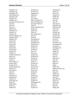 Nombres Sefardíes                                                                        Página 7 de 39


Annachar (T)                        Arellano (L)                            Asamuel (T)
Annahory (T)                        Arevalo (T)                             Asana (L)
Annaquab (O)                        Argenbao (I)                            Asaya (T)
Anno Bueno (L)                      Argote (L)                              Asayol (T)
Anobueno (T)                        Aria (T)                                Asbili (O)
Anriques (L)                        Arias (I)(L)                            Ascoli (L)
Anriquez (L)                        Arias Carvalho (L)                      Aseo (I)
Anriquez de Fonseca (L)             Arias de Ordona (L)                     Aser (T)
Ansa (I)                            Arias del Valle (L)                     Asevedo (L)
Ansel (L)                           Arib (L)                                Asherides (L)
Antes (I)                           Arides Abarbanel (L)                    Askenazi (O)
Antillon (I)                        Ariego (I)                              Asoror (T)
Antiquera (L)                       Ariette (L)                             Aspe (T)
Antonio (L)                         Arino (I)                               Assabti (O)
Antunes (L)                         Aris Ayundo (L)                         Assaraf (O)
Antunes Paredes (L)                 Arita (I)                               Assarur (T)
Antunez (I)(L)                      Ariza (I)                               Assayag (O)
Apullate (T)                        Arizmendi (L)                           Asser (L)
Aquica (T)                          Armadel (L)                             Assor (O)
Ara (L)(T)                          Armarhuel (T)                           Assouline (O)
Aragon (T)                          Armissen (I)                            Assumpcao (L)
Arajel (O)                          Arobas (L)                              Astorga (L)
Arama (O)                           Arobus (L)                              Astorgano (T)
Arana (I)(L)                        Arollia (L)                             Astruc (I)
Aranda (T)                          Aros (T)                                Asulte (T)
Aranjo (L)                          Aroyo (L)                               Asuly (L)
Aranjo Colonel (L)                  Arragel (T)                             Atal (L)
Arano (L)                           Arramak (T)                             Atar (L)
Aranyi (L)                          Arraua (L)                              Atatora (L)
Arari (L)                           Arrazil (T)                             Atey (T)
Arari Telles (L)                    Arrias (L)                              Athas (L)
Araujo (I)(L)                       Arrobas (L)                             Athia (L)
Araujo de (L)                       Arroia (L)                              Athias
Araujo Serano (L)                   Arrouas (O)                             Athias (O)
Arauxo (I)                          Arroxas (I)                             Athias de Neyra (L)
Araviano (I)                        Arroyo (L)                              Atias (L)
Arba (T)                            Arsilla (T)                             Atlas (T)
Arbas (I)                           Artal (I)                               Atnihi (T)
Arbolaez (L)                        Aruche (T)                              Atrutel (O)
Arboleda (I)                        Aruque (T)                              Attar (O)
Arboles (I)                         Aryeh (L)                               Attar Ibn (L)
Arbustante (I)                      Asaban (T)                              Attias (L)
Arby (L)                            Asabanaque (T)                          Atunes (L)
Arditi (I)(L)                       Asad (T)                                Atya (T)
Ardot (L)                           Asaia (T)                               Aubi (L)
Ardutel (T)                         Asalani (T)                             Auday (O)



           International Federation of Messianic Jews. Visítenos: http://www.ifmj.org/espanol/
 