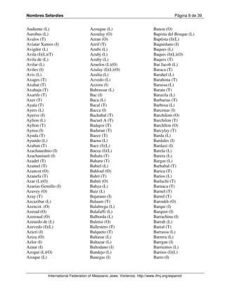 Nombres Sefardíes                                                                        Página 8 de 39


Audiente (L)                        Azougue (L)                             Banon (O)
Aurobus (L)                         Azoulay (O)                             Bapista del Bosque (L)
Avalos (T)                          Azran (O)                               Baptista (I)(L)
Aviatar Xamos (I)                   Azrif (T)                               Baquedano (I)
Avigdor (L)                         Azubi (L)                               Baques (L)
Avila (I)(L)(T)                     Azubj (L)                               Baquis (I)(L)(O)
Avila de (L)                        Azuby (L)                               Baquix (T)
Avilar (L)                          Azuelos (L)(O)                          Bar Jacob (L)
Aviles (I)                          Azulay (I)(L)(O)                        Baraca (T)
Avis (L)                            Azulia (L)                              Barahel (L)
Axages (T)                          Azvedo (L)                              Barahona (T)
Axahat (T)                          Azzora (I)                              Barassa (L)
Axahuja (T)                         Babrassar (L)                           Barata (T)
Axarife (T)                         Bac (I)                                 Barazila (L)
Axer (T)                            Baca (L)                                Barbarias (T)
Ayala (T)                           Bacal (T)                               Barbosa (L)
Ayers (L)                           Bacca (I)                               Barcenas (I)
Ayerve (I)                          Bachabal (T)                            Barchilom (O)
Aylion (L)                          Bacuel A (T)                            Barchilon (T)
Ayllon (T)                          Badajoz (T)                             Barchllon (O)
Aynsa (I)                           Baduran (T)                             Barcylay (T)
Ayuda (T)                           Baece (T)                               Barda (L)
Ayundo (L)                          Baena (L)                               Bardales (I)
Azaban (T)                          Baez (I)(L)                             Bardaxi (I)
Azachauednio (I)                    Baeza (I)(L)                            Barela (L)
Azachauiauit (I)                    Bahalu (T)                              Barera (L)
Azadel (T)                          Baharu (T)                              Bargas (L)
Azamel (T)                          Bahiel (L)                              Barhabal (T)
Azancot (O)                         Bahloul (O)                             Barica (T)
Azanefa (T)                         Bahri (T)                               Barios (L)
Azar (L)(O)                         Bahtit (O)                              Barluchi (T)
Azarias Gemillo (I)                 Bahya (L)                               Barnaca (T)
Azavey (O)                          Baiz (L)                                Barnel (T)
Azay (T)                            Bajarano (I)                            Barnil (T)
Azcazibar (L)                       Balaam (T)                              Baroukh (O)
Azencot. (O)                        Balabrega (L)                           Barqui (I)
Azerad (O)                          Balafaffi (L)                           Barquin (I)
Azeroual (O)                        Balborda (L)                            Barrachina (I)
Azeuedo de (L)                      Balensi (O)                             Barrah (L)
Azevedo (I)(L)                      Ballestero (T)                          Barral (T)
Azicri (I)                          Balqueto (T)                            Barrassa (L)
Aziza (O)                           Baltasar (L)                            Barrera (L)
Azlor (I)                           Baltazar (L)                            Barrgan (I)
Aznar (I)                           Baltodano (I)                           Barrientos (L)
Azogui (L)(O)                       Bandejo (L)                             Barrios (I)(L)
Azoque (L)                          Banegas (I)                             Barro (I)



           International Federation of Messianic Jews. Visítenos: http://www.ifmj.org/espanol/
 