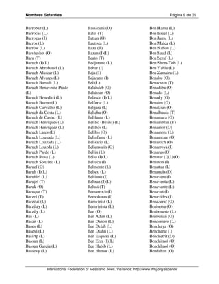 Nombres Sefardíes                                                                       Página 9 de 39


Barrobaz (L)                       Bassiouni (O)                           Ben Hamu (L)
Barrocas (L)                       Batel (T)                               Ben Israel (L)
Barrogas (I)                       Battan (O)                              Ben Jamu (L)
Barros (L)                         Bautista (L)                            Ben Malca (L)
Barrow (L)                         Baza (T)                                Ben Nahon (L)
Barsheshet (O)                     Bazan (I)(L)                            Ben Saud (L)
Baru (T)                           Beato (T)                               Ben Seraf (L)
Baruch (I)(L)                      Bedjarano (L)                           Ben Shem-Tob (L)
Baruch Abrabanel (L)               Behar (I)                               Ben Yahia (L)
Baruch Alascar (L)                 Beja (I)                                Ben Zamaira (L)
Baruch Alvares (L)                 Bejarano (I)                            Benabu (O)
Baruch Baruch (L)                  Bel (L)                                 Benacutin (T)
Baruch Benavente Prado             Belahdeb (O)                            Benadiba (O)
(L)                                Belahsen (O)                            Benado (L)
Baruch Beneditti (L)               Belasco (I)(L)                          Benady (O)
Baruch Bueno (L)                   Belforte (L)                            Benaim (O)
Baruch Carvalho (L)                Belgara (L)                             Benaksas (O)
Baruch da Costa (L)                Belicha (O)                             Benalhauia (T)
Baruch de Castro (L)               Belifante (L)                           Benamara (O)
Baruch Henriques (L)               Belilio (Belilo) (L)                    Benambran (T)
Baruch Henriquez (L)               Belillos (L)                            Benamor (O)
Baruch Lates (L)                   Belilos (O)                             Benamore (L)
Baruch Lousada (L)                 Belinfante (L)                          Benamram (O)
Baruch Louzada (L)                 Belisario (L)                           Benaroch (O)
Baruch Louzda (L)                  Bellenstein (O)                         Benarroya (I)
Baruch Pardo (L)                   Bellin (L)                              Benarus (O)
Baruch Rosa (L)                    Bello (I)(L)                            Benatar (I)(L)(O)
Baruch Sonzino (L)                 Belluca (I)                             Benaton (I)
Baruel (O)                         Belmonte (L)                            Benattar (L)
Baruh (I)(L)                       Belsco (L)                              Benaudis (O)
Baruhiel (L)                       Beltiano (I)                            Benavent (I)
Barujel (T)                        Beltran (I)(L)                          Benaventa (L)
Baruk (O)                          Belusi (T)                              Benavente (L)
Baruque (T)                        Bemarroch (I)                           Benavet (I)
Barzel (T)                         Bemoharas (I)                           Benavides (I)
Barzilai (L)                       Bemvinist (L)                           Benazeraf (O)
Barzilay (L)                       Bemvinista (L)                          Benbassa (O)
Barzily (L)                        Ben (O)                                 Benbeneste (L)
Bas (L)                            Ben Adun (L)                            Benbunan (O)
Basan (L)                          Ben Danon (L)                           Bencemero (L)
Bases (L)                          Ben Delah (L)                           Benchaya (O)
Basevi (L)                         Ben Diahn (L)                           Bencherat (I)
Basirtp (L)                        Ben Esquera (L)                         Benchetrit (O)
Bassan (L)                         Ben Ezra (I)(L)                         Benchimol (O)
Bassan Garcia (L)                  Ben Habib (L)                           Benchlmol (O)
Bassevy (L)                        Ben Hamor (L)                           Bendahan (O)



          International Federation of Messianic Jews. Visítenos: http://www.ifmj.org/espanol/
 