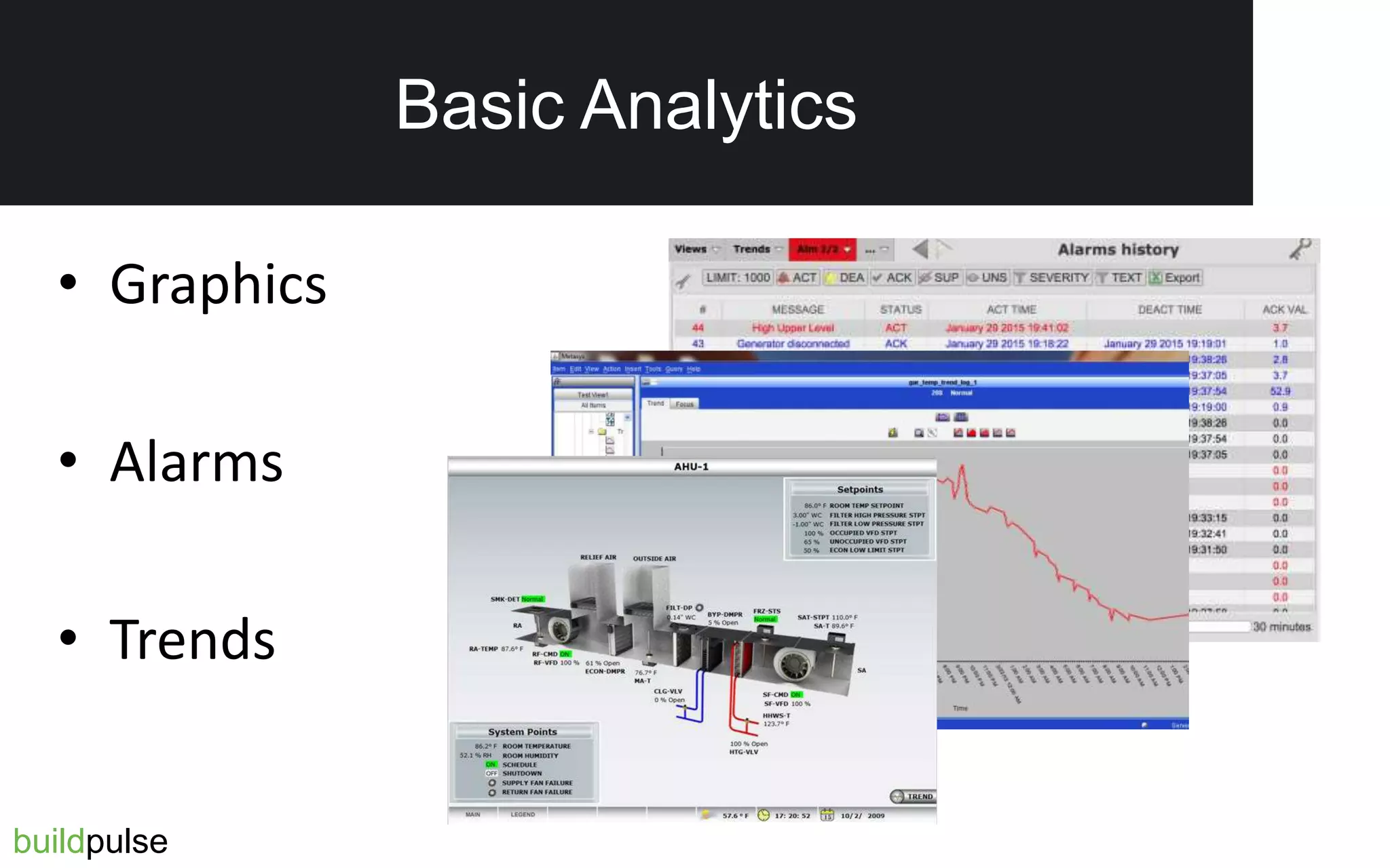 • Graphics
• Alarms
• Trends
buildpulse
Basic Analytics
 