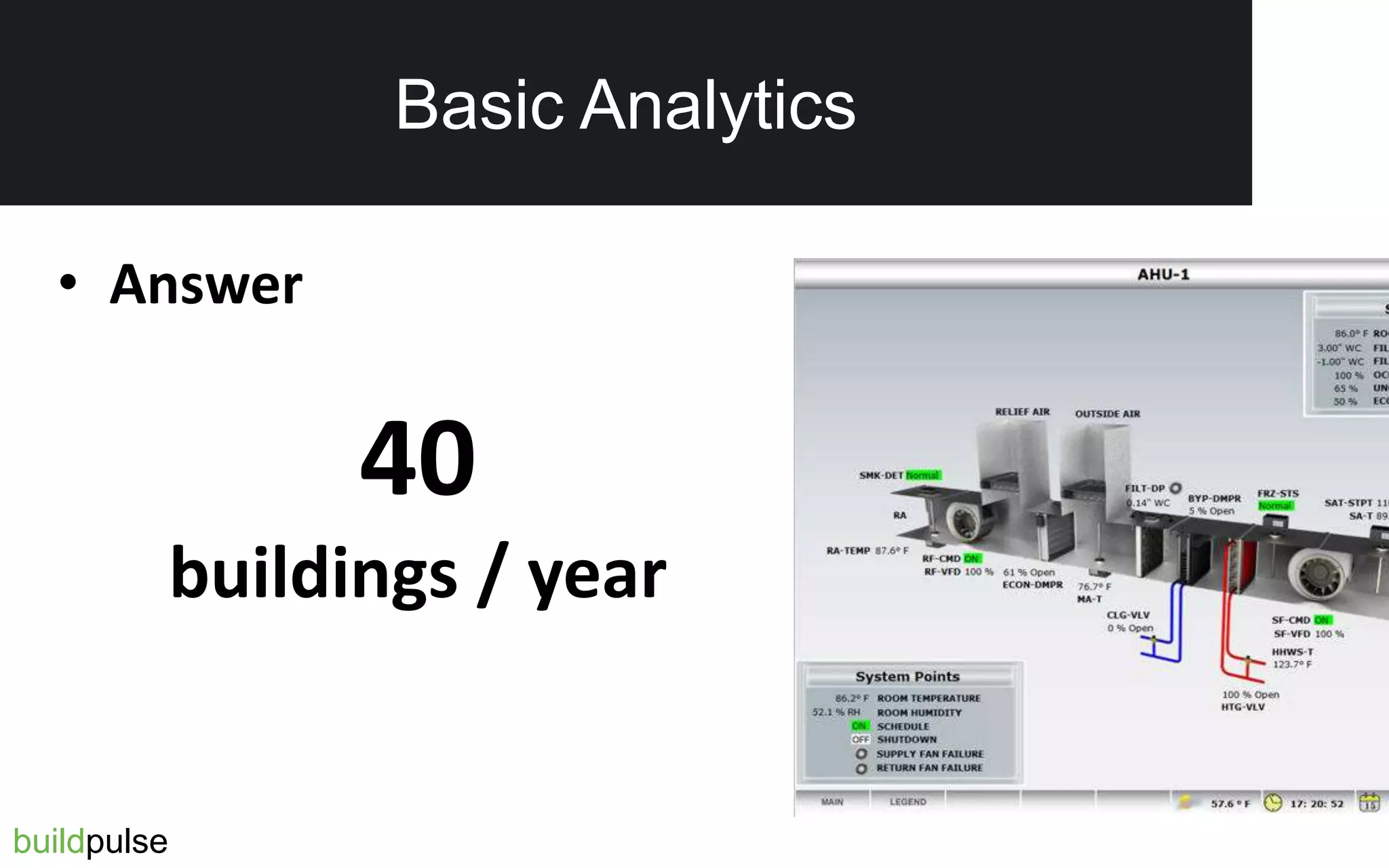 buildpulse
Basic Analytics
• Answer
40
buildings / year
 