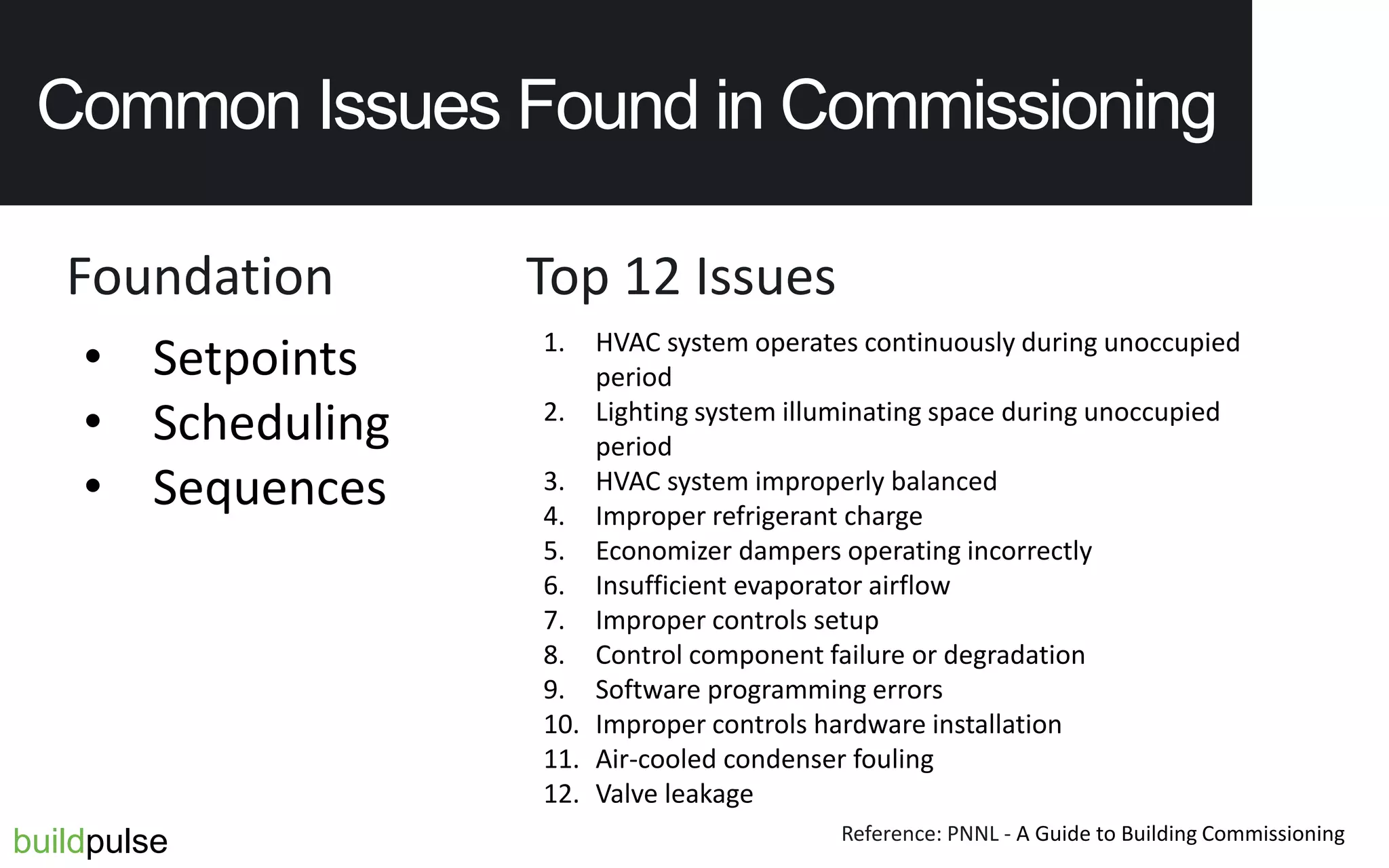Common Issues Found in Commissioning
buildpulse
Top 12 Issues
1. HVAC system operates continuously during unoccupied
period
2. Lighting system illuminating space during unoccupied
period
3. HVAC system improperly balanced
4. Improper refrigerant charge
5. Economizer dampers operating incorrectly
6. Insufficient evaporator airflow
7. Improper controls setup
8. Control component failure or degradation
9. Software programming errors
10. Improper controls hardware installation
11. Air-cooled condenser fouling
12. Valve leakage
• Setpoints
• Scheduling
• Sequences
Reference: PNNL - A Guide to Building Commissioning
Foundation
 