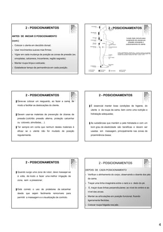 4
2 - POSICIONAMENTOS
ANTES DE INICIAR O POSICIONAMENTO
(cont.)
 Colocar o utente em decúbito dorsal;
 Usar movimentos suaves mas firmes;
 Vigiar em cada mudança de posição as zonas de pressão (ex.
omoplatas, calcaneos, trocanteres, região sagrada);
 Manter roupa limpa e esticada;
 Estabelecer tempo de permanência em cada posição.
2 - POSICIONAMENTOS
FONTE: ENFERMEIROS, ORDEM DOS – Cuidados à pessoa com alterações
da mobilidade – posicionamentos, transferências e treino de deambulação. Guia
orientador de boa prática. Cadernos OE. Série 1. número 7. 2013.
Locais mais comuns para
surgimento de ulceras por
pressão consoante o
posicionamento do utente.
▐ Deve-se colocar um resguardo, ao fazer a cama, de
modo a facilitar as deslocações do cliente.
▐ Devem usar-se materiais de prevenção de úlceras de
pressão (colchão pressão alterna, proteção calcanhar
ou cotovelo, almofadas,…).
▐ Ter sempre em conta que nenhum destes materiais é
eficaz se o utente não for mudado de posição
regularmente.
2 - POSICIONAMENTOS
▐ É essencial manter boas condições de higiene, do
utente e da roupa da cama, bem como uma nutrição e
hidratação adequadas;
▐ As substâncias que mantém a pele hidratada e com um
bom grau de elasticidade são benéficas e devem ser
usadas em massagem, principalmente nas zonas de
proeminência óssea;
2 - POSICIONAMENTOS
▐ Quando surge uma zona de rubor, deve massajar-se
à volta, de modo a fazer uma melhor irrigação da
zona, sem a pressionar;
▐ Está correto o uso de protetores de calcanhar
desde que sejam facilmente removíveis para
permitir a massagem e a visualização de controlo.
2 - POSICIONAMENTOS 2 - POSICIONAMENTOS
DEPOIS DE CADA POSICIONAMENTO
 Verificar o alinhamento do corpo, observando o doente dos pés
da cama.
 Traçar uma linha imaginária entre o nariz e o dedo do pé.
 E, traçar duas linhas perpendiculares: ao nível do ombro e ao
nível das ancas.
 Manter as articulações em posição funcional, ficando
ligeiramente flectidas.
 Colocar roupa folgada nos pés.
 