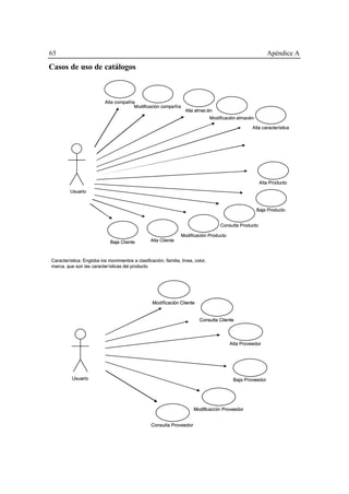 65 Apéndice A
Casos de uso de catálogos
Usuario
Alta compañía
Modificación compañìa
Alta almac én
Modificación almacén
Alta característica
Baja Producto
Característica: Engloba los movimientos a clasificación, familia, línea, color,
marca, que son las características del producto
Consulta Producto
Modificaciòn Producto
Alta Cliente
Alta Producto
Baja Cliente
UsuarioUsuario
Alta compañíaAlta compañía
Modificación compañìaModificación compañìa
Alta almac énAlta almac én
Modificación almacénModificación almacén
Alta característicaAlta característica
Baja ProductoBaja Producto
Característica: Engloba los movimientos a clasificación, familia, línea, color,
marca, que son las características del producto
Consulta ProductoConsulta Producto
Modificaciòn ProductoModificaciòn Producto
Alta ClienteAlta Cliente
Alta ProductoAlta Producto
Baja ClienteBaja Cliente
Alta Proveedor
Baja ProveedorUsuario
Modificación Cliente
Consulta Cliente
Modificación Proveedor
Consulta Proveedor
Alta ProveedorAlta Proveedor
Baja ProveedorBaja ProveedorUsuario
Modificación Cliente
Consulta Cliente
Modificación Proveedor
Consulta Proveedor
UsuarioUsuario
Modificación ClienteModificación Cliente
Consulta ClienteConsulta Cliente
Modificación ProveedorModificación Proveedor
Consulta ProveedorConsulta Proveedor
 