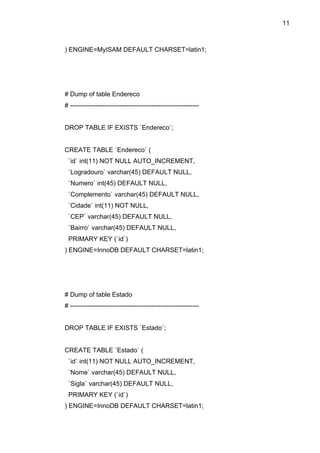 11



) ENGINE=MyISAM DEFAULT CHARSET=latin1;




# Dump of table Endereco
# ------------------------------------------------------------


DROP TABLE IF EXISTS `Endereco`;


CREATE TABLE `Endereco` (
 `id` int(11) NOT NULL AUTO_INCREMENT,
 `Logradouro` varchar(45) DEFAULT NULL,
 `Numero` int(45) DEFAULT NULL,
 `Complemento` varchar(45) DEFAULT NULL,
 `Cidade` int(11) NOT NULL,
 `CEP` varchar(45) DEFAULT NULL,
 `Bairro` varchar(45) DEFAULT NULL,
 PRIMARY KEY (`id`)
) ENGINE=InnoDB DEFAULT CHARSET=latin1;




# Dump of table Estado
# ------------------------------------------------------------


DROP TABLE IF EXISTS `Estado`;


CREATE TABLE `Estado` (
 `id` int(11) NOT NULL AUTO_INCREMENT,
 `Nome` varchar(45) DEFAULT NULL,
 `Sigla` varchar(45) DEFAULT NULL,
 PRIMARY KEY (`id`)
) ENGINE=InnoDB DEFAULT CHARSET=latin1;
 