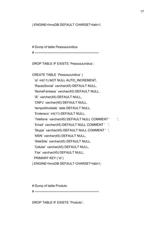 17



) ENGINE=InnoDB DEFAULT CHARSET=latin1;




# Dump of table PessoaJuridica
# ------------------------------------------------------------


DROP TABLE IF EXISTS `PessoaJuridica`;


CREATE TABLE `PessoaJuridica` (
 `id` int(11) NOT NULL AUTO_INCREMENT,
 `RazaoSocial` varchar(45) DEFAULT NULL,
 `NomeFantasia` varchar(45) DEFAULT NULL,
 `IE` varchar(45) DEFAULT NULL,
 `CNPJ` varchar(45) DEFAULT NULL,
 `tempoAtividade` date DEFAULT NULL,
 `Endereco` int(11) DEFAULT NULL,
 `Telefone` varchar(45) DEFAULT NULL COMMENT '                   ',
 `Email` varchar(45) DEFAULT NULL COMMENT ' ',
 `Skype` varchar(45) DEFAULT NULL COMMENT ' ',
 `MSN` varchar(45) DEFAULT NULL,
 `WebSite` varchar(45) DEFAULT NULL,
 `Celular` varchar(45) DEFAULT NULL,
 `Fax` varchar(45) DEFAULT NULL,
 PRIMARY KEY (`id`)
) ENGINE=InnoDB DEFAULT CHARSET=latin1;




# Dump of table Produto
# ------------------------------------------------------------


DROP TABLE IF EXISTS `Produto`;
 