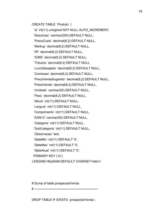 18



CREATE TABLE `Produto` (
 `id` int(11) unsigned NOT NULL AUTO_INCREMENT,
 `Descricao` varchar(200) DEFAULT NULL,
 `PrecoCusto` decimal(8,2) DEFAULT NULL,
 `Markup` decimal(8,2) DEFAULT NULL,
 `IPI` decimal(8,2) DEFAULT NULL,
 `ICMS` decimal(8,2) DEFAULT NULL,
 `Tributos` decimal(8,2) DEFAULT NULL,
 `LucroDesejado` decimal(8,2) DEFAULT NULL,
 `Comissao` decimal(8,2) DEFAULT NULL,
 `PrecoVendaSugerido` decimal(8,2) DEFAULT NULL,
 `PrecoVenda` decimal(8,2) DEFAULT NULL,
 `Unidade` varchar(20) DEFAULT NULL,
 `Peso` decimal(8,2) DEFAULT NULL,
 `Altura` int(11) DEFAULT NULL,
 `Largura` int(11) DEFAULT NULL,
 `Comprimento` int(11) DEFAULT NULL,
 `EAN13` varchar(50) DEFAULT NULL,
 `Categoria` int(11) DEFAULT NULL,
 `SubCategoria` int(11) DEFAULT NULL,
 `Observacao` text,
 `QtdeMin` int(11) DEFAULT '0',
 `QtdeMax` int(11) DEFAULT '0',
 `QtdeAtual` int(11) DEFAULT '0',
 PRIMARY KEY (`id`)
) ENGINE=MyISAM DEFAULT CHARSET=latin1;




# Dump of table prospectarVenda
# ------------------------------------------------------------


DROP TABLE IF EXISTS `prospectarVenda`;
 