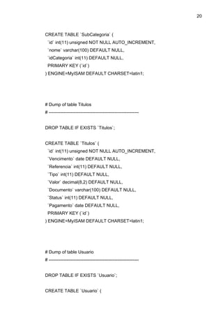 20



CREATE TABLE `SubCategoria` (
 `id` int(11) unsigned NOT NULL AUTO_INCREMENT,
 `nome` varchar(100) DEFAULT NULL,
 `idCategoria` int(11) DEFAULT NULL,
 PRIMARY KEY (`id`)
) ENGINE=MyISAM DEFAULT CHARSET=latin1;




# Dump of table Titulos
# ------------------------------------------------------------


DROP TABLE IF EXISTS `Titulos`;


CREATE TABLE `Titulos` (
 `id` int(11) unsigned NOT NULL AUTO_INCREMENT,
 `Vencimento` date DEFAULT NULL,
 `Referencia` int(11) DEFAULT NULL,
 `Tipo` int(11) DEFAULT NULL,
 `Valor` decimal(8,2) DEFAULT NULL,
 `Documento` varchar(100) DEFAULT NULL,
 `Status` int(11) DEFAULT NULL,
 `Pagamento` date DEFAULT NULL,
 PRIMARY KEY (`id`)
) ENGINE=MyISAM DEFAULT CHARSET=latin1;




# Dump of table Usuario
# ------------------------------------------------------------


DROP TABLE IF EXISTS `Usuario`;


CREATE TABLE `Usuario` (
 