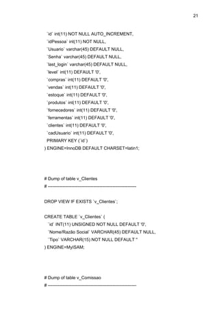 21



 `id` int(11) NOT NULL AUTO_INCREMENT,
 `idPessoa` int(11) NOT NULL,
 `Usuario` varchar(45) DEFAULT NULL,
 `Senha` varchar(45) DEFAULT NULL,
 `last_login` varchar(45) DEFAULT NULL,
 `level` int(11) DEFAULT '0',
 `compras` int(11) DEFAULT '0',
 `vendas` int(11) DEFAULT '0',
 `estoque` int(11) DEFAULT '0',
 `produtos` int(11) DEFAULT '0',
 `fornecedores` int(11) DEFAULT '0',
 `ferramentas` int(11) DEFAULT '0',
 `clientes` int(11) DEFAULT '0',
 `cadUsuario` int(11) DEFAULT '0',
 PRIMARY KEY (`id`)
) ENGINE=InnoDB DEFAULT CHARSET=latin1;




# Dump of table v_Clientes
# ------------------------------------------------------------


DROP VIEW IF EXISTS `v_Clientes`;


CREATE TABLE `v_Clientes` (
  `id` INT(11) UNSIGNED NOT NULL DEFAULT '0',
  `Nome/Razão Social` VARCHAR(45) DEFAULT NULL,
  `Tipo` VARCHAR(15) NOT NULL DEFAULT ''
) ENGINE=MyISAM;




# Dump of table v_Comissao
# ------------------------------------------------------------
 