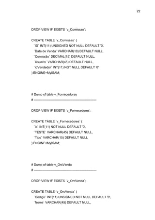 22




DROP VIEW IF EXISTS `v_Comissao`;


CREATE TABLE `v_Comissao` (
  `ID` INT(11) UNSIGNED NOT NULL DEFAULT '0',
  `Data de Venda` VARCHAR(10) DEFAULT NULL,
  `Comissão` DECIMAL(15) DEFAULT NULL,
  `Usuario` VARCHAR(45) DEFAULT NULL,
  `idVendedor` INT(11) NOT NULL DEFAULT '0'
) ENGINE=MyISAM;




# Dump of table v_Fornecedores
# ------------------------------------------------------------


DROP VIEW IF EXISTS `v_Fornecedores`;


CREATE TABLE `v_Fornecedores` (
  `id` INT(11) NOT NULL DEFAULT '0',
  `TESTE` VARCHAR(45) DEFAULT NULL,
  `Tipo` VARCHAR(15) DEFAULT NULL
) ENGINE=MyISAM;




# Dump of table v_OrcVenda
# ------------------------------------------------------------


DROP VIEW IF EXISTS `v_OrcVenda`;


CREATE TABLE `v_OrcVenda` (
  `Código` INT(11) UNSIGNED NOT NULL DEFAULT '0',
  `Nome` VARCHAR(45) DEFAULT NULL,
 