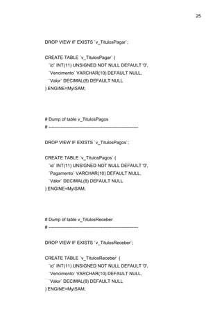 25




DROP VIEW IF EXISTS `v_TitulosPagar`;


CREATE TABLE `v_TitulosPagar` (
  `id` INT(11) UNSIGNED NOT NULL DEFAULT '0',
  `Vencimento` VARCHAR(10) DEFAULT NULL,
  `Valor` DECIMAL(8) DEFAULT NULL
) ENGINE=MyISAM;




# Dump of table v_TitulosPagos
# ------------------------------------------------------------


DROP VIEW IF EXISTS `v_TitulosPagos`;


CREATE TABLE `v_TitulosPagos` (
  `id` INT(11) UNSIGNED NOT NULL DEFAULT '0',
  `Pagamento` VARCHAR(10) DEFAULT NULL,
  `Valor` DECIMAL(8) DEFAULT NULL
) ENGINE=MyISAM;




# Dump of table v_TitulosReceber
# ------------------------------------------------------------


DROP VIEW IF EXISTS `v_TitulosReceber`;


CREATE TABLE `v_TitulosReceber` (
  `id` INT(11) UNSIGNED NOT NULL DEFAULT '0',
  `Vencimento` VARCHAR(10) DEFAULT NULL,
  `Valor` DECIMAL(8) DEFAULT NULL
) ENGINE=MyISAM;
 