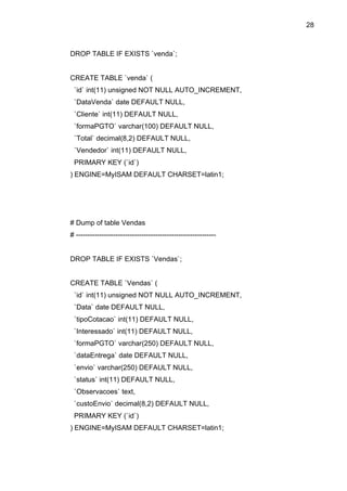 28



DROP TABLE IF EXISTS `venda`;


CREATE TABLE `venda` (
 `id` int(11) unsigned NOT NULL AUTO_INCREMENT,
 `DataVenda` date DEFAULT NULL,
 `Cliente` int(11) DEFAULT NULL,
 `formaPGTO` varchar(100) DEFAULT NULL,
 `Total` decimal(8,2) DEFAULT NULL,
 `Vendedor` int(11) DEFAULT NULL,
 PRIMARY KEY (`id`)
) ENGINE=MyISAM DEFAULT CHARSET=latin1;




# Dump of table Vendas
# ------------------------------------------------------------


DROP TABLE IF EXISTS `Vendas`;


CREATE TABLE `Vendas` (
 `id` int(11) unsigned NOT NULL AUTO_INCREMENT,
 `Data` date DEFAULT NULL,
 `tipoCotacao` int(11) DEFAULT NULL,
 `Interessado` int(11) DEFAULT NULL,
 `formaPGTO` varchar(250) DEFAULT NULL,
 `dataEntrega` date DEFAULT NULL,
 `envio` varchar(250) DEFAULT NULL,
 `status` int(11) DEFAULT NULL,
 `Observacoes` text,
 `custoEnvio` decimal(8,2) DEFAULT NULL,
 PRIMARY KEY (`id`)
) ENGINE=MyISAM DEFAULT CHARSET=latin1;
 