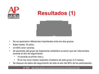 Resultados (1) No se apreciaron diferencias importantes entre los dos grupos.  Edad media: 33 años.  Un 60% eran varones.  44 pacientes del grupo de tratamiento antibiótico tuvieron que ser intervenidos durante el año de seguimiento:  14 durante el primer mes y  30 en los once meses restantes (mediana de este grupo 4,2 meses).  Se dispuso de datos del seguimiento de todo el año del 90% de los participantes.  