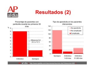 Resultados (2) Diferencia 5,8 (0,3 a 12,1) 0-30 días 31-365 días 