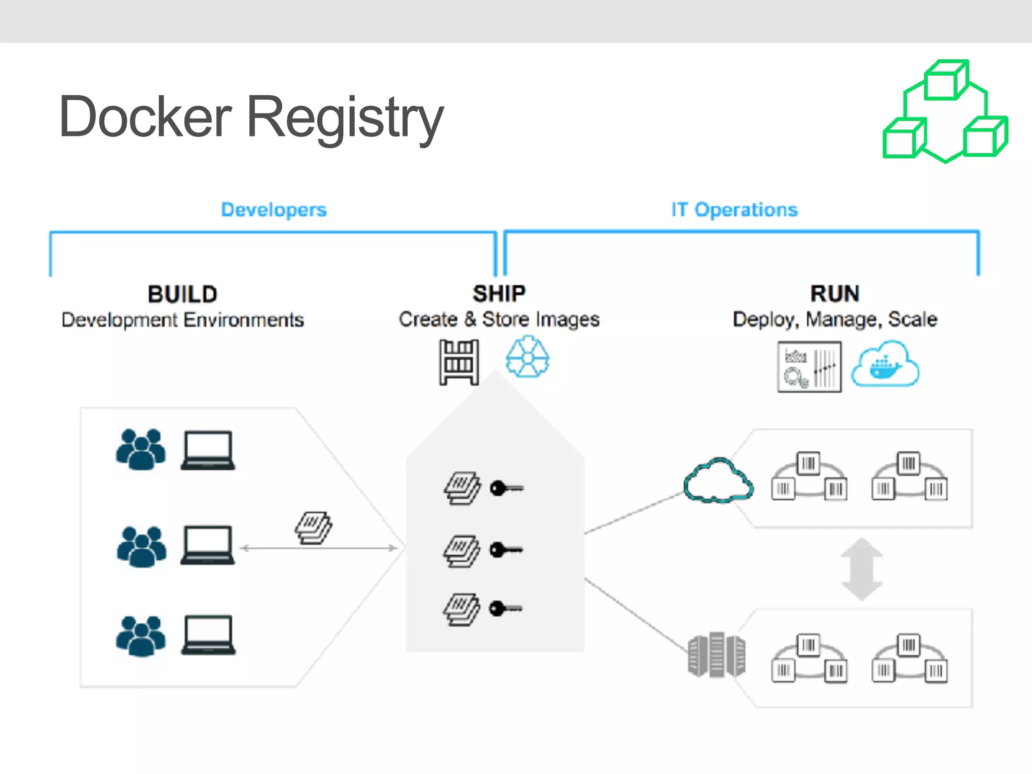 Docker Registry 
