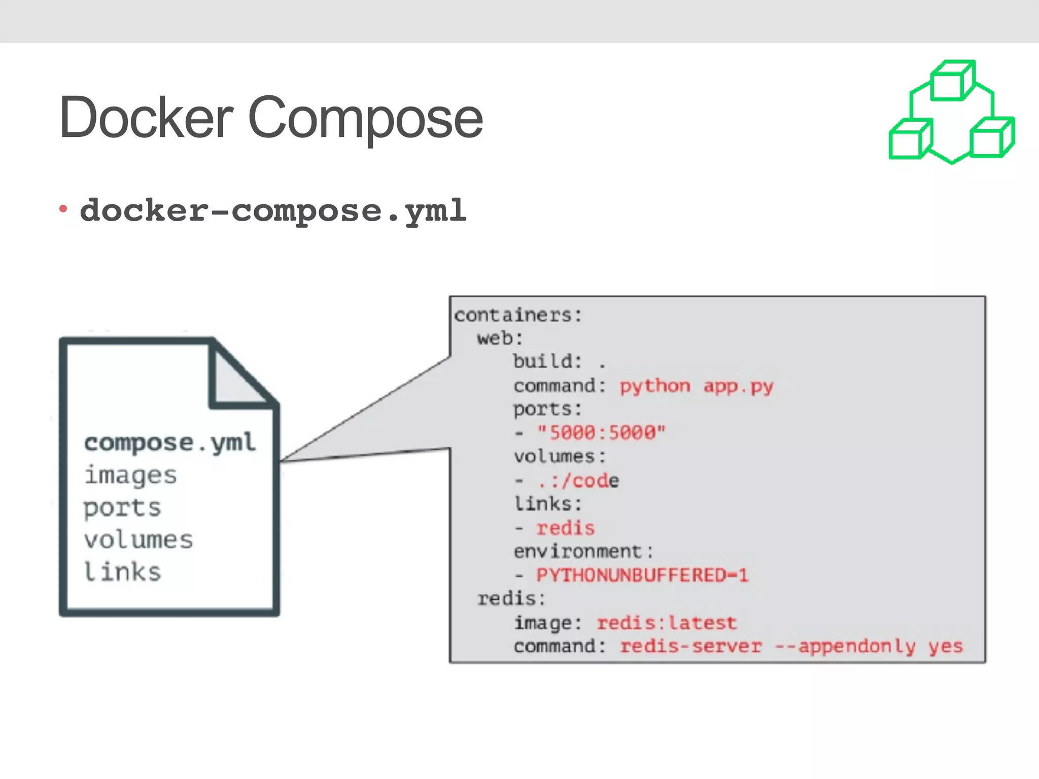 Docker Compose • docker-compose.yml 