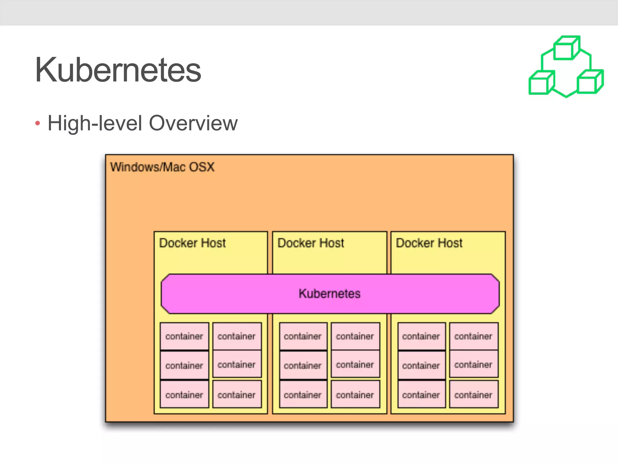 Kubernetes • High-level Overview 