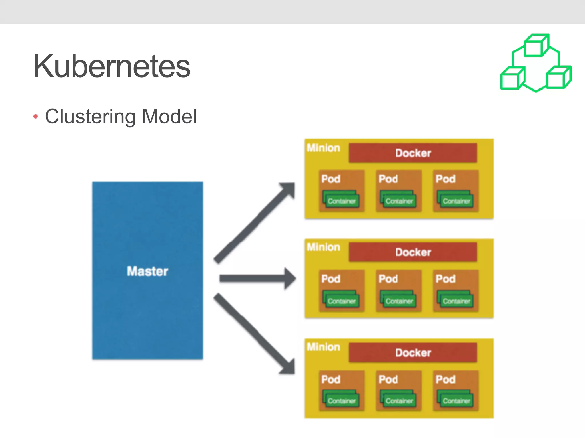 Kubernetes • Clustering Model 