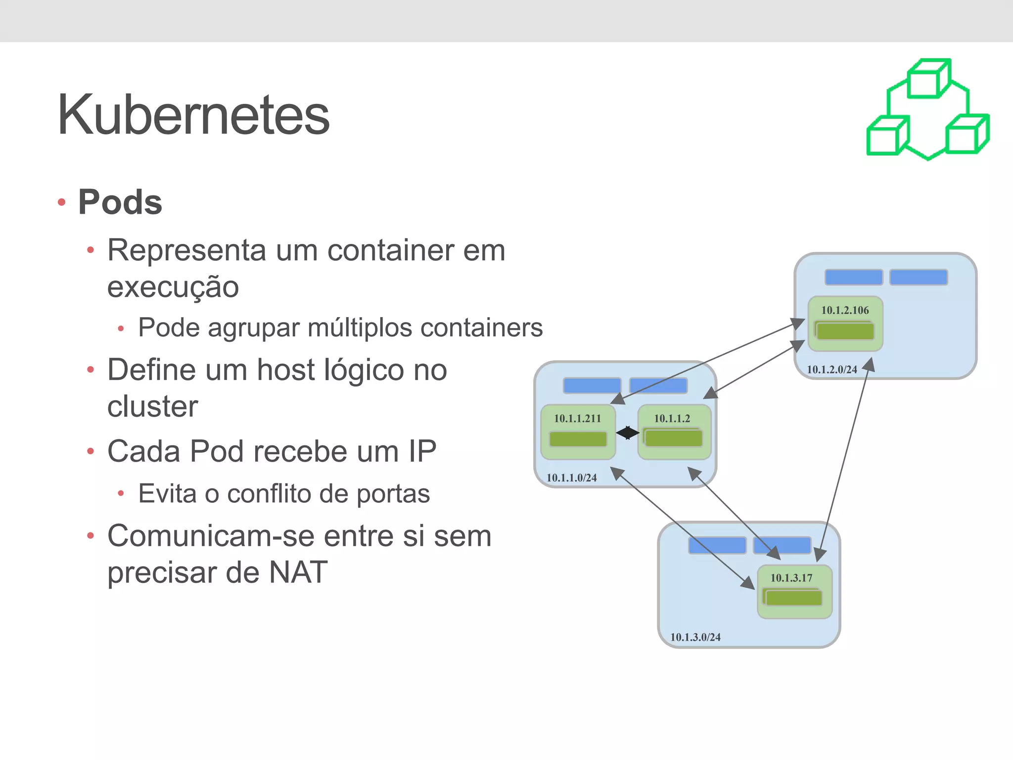 Kubernetes • Pods • Representa um container em execução • Pode agrupar múltiplos containers • Define um host lógico no cluster • Cada Pod recebe um IP • Evita o conflito de portas • Comunicam-se entre si sem precisar de NAT 10.1.2.0/24 10.1.1.0/24 10.1.1.211 10.1.1.2 10.1.2.106 10.1.3.0/24 10.1.3.4510.1.3.17 10.1.3.0/24 