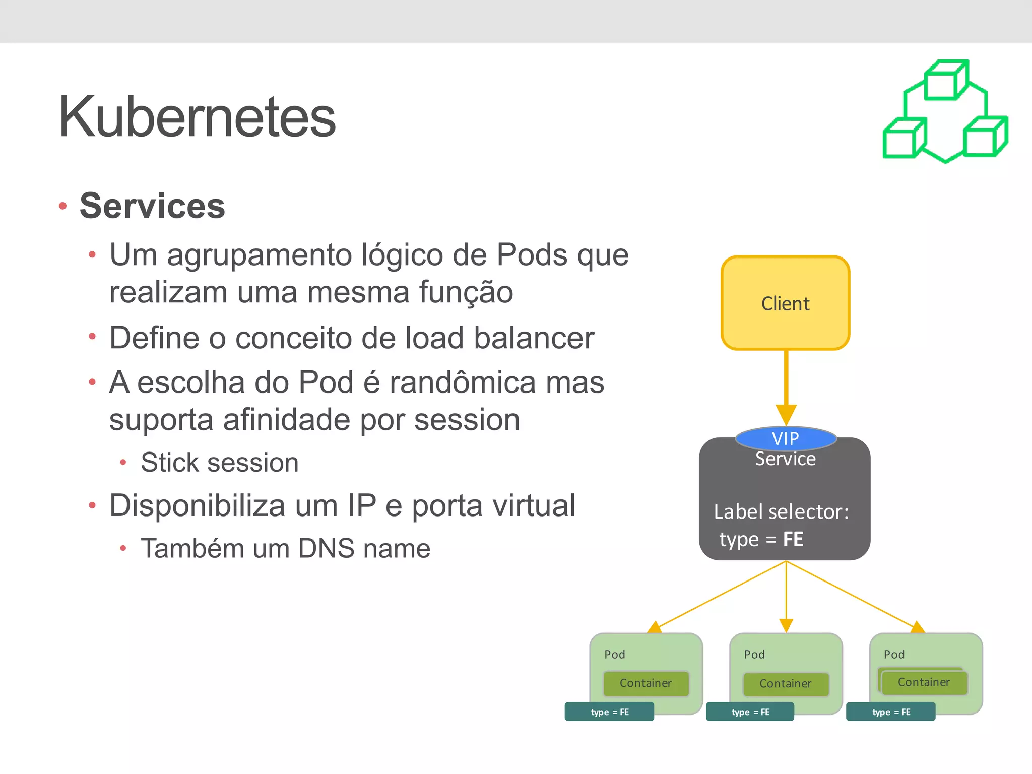 Kubernetes • Services • Um agrupamento lógico de Pods que realizam uma mesma função • Define o conceito de load balancer • A escolha do Pod é randômica mas suporta afinidade por session • Stick session • Disponibiliza um IP e porta virtual • Também um DNS name Client Pod Container Pod Container Pod ContainerContainer Service Label	selector: type	=	FE VIP type	=	FE type	=	FE type	=	FE 