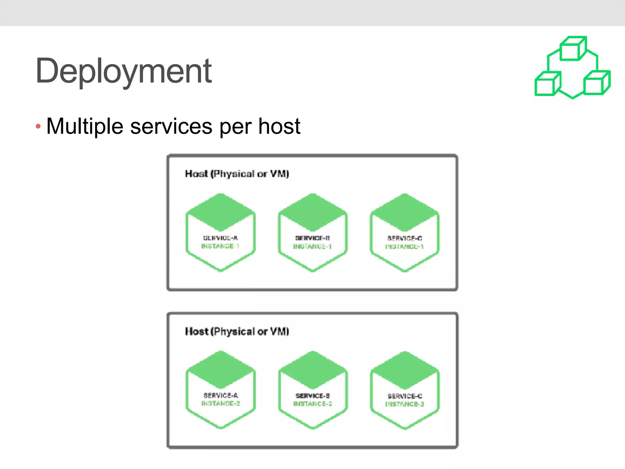 Deployment • Multiple services per host 