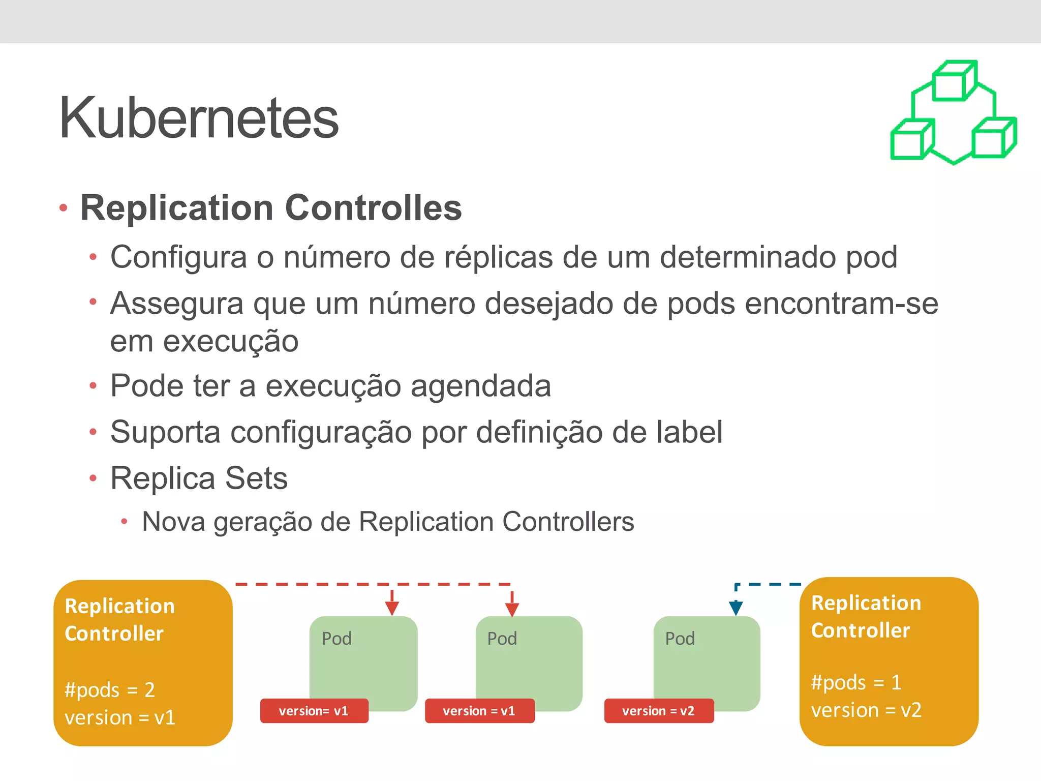 Kubernetes • Replication Controlles • Configura o número de réplicas de um determinado pod • Assegura que um número desejado de pods encontram-se em execução • Pode ter a execução agendada • Suporta configuração por definição de label • Replica Sets • Nova geração de Replication Controllers Replication Controller Pod Pod frontend Pod frontend Pod Pod Replication Controller #pods	=	1 version	=	v2 show:	version	=	v2 version=	v1 version	=	v1 version	=	v2 Replication Controller #pods	=	2 version	=	v1 
