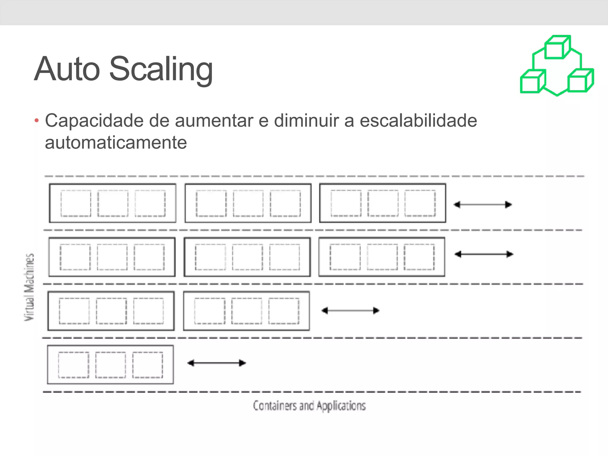 Auto Scaling • Capacidade de aumentar e diminuir a escalabilidade automaticamente 
