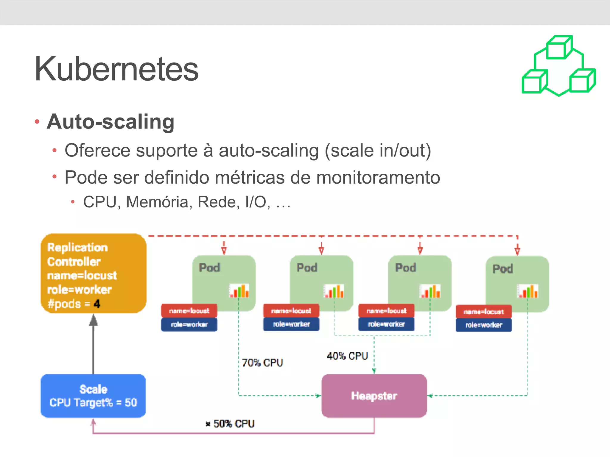 Kubernetes • Auto-scaling • Oferece suporte à auto-scaling (scale in/out) • Pode ser definido métricas de monitoramento • CPU, Memória, Rede, I/O, … 