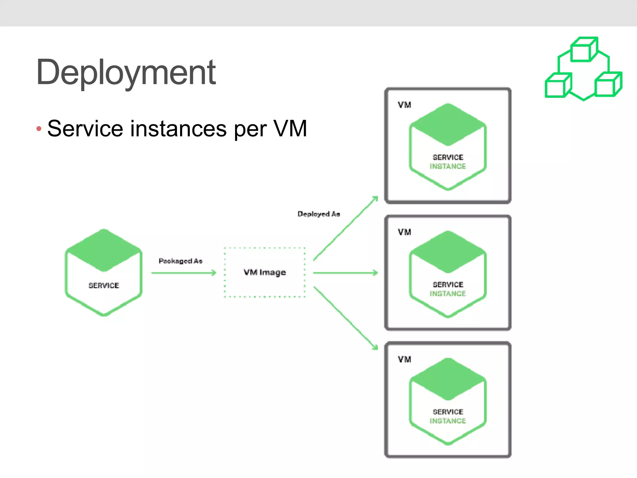 Deployment • Service instances per VM 