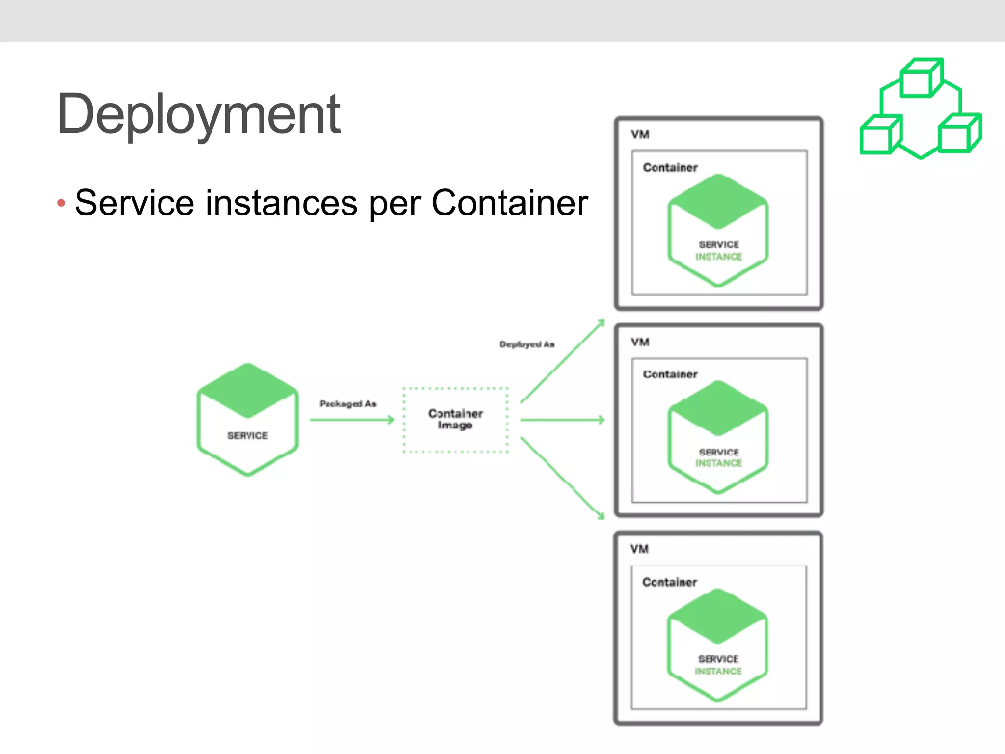Deployment • Service instances per Container 