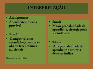 INTERPRETAÇÃOAté 4 pontos:Apendicite é menos provável5 ou 6: Compatível com apendicite, (manter em obs ou fazer exames adicionais)Alvaradoetal, 19967ou 8:Maior probabilidade de apendicite, cirurgia pode ser indicada.9 a 10: Alta probabilidade de apendicite e cirurgia deve ser indica
