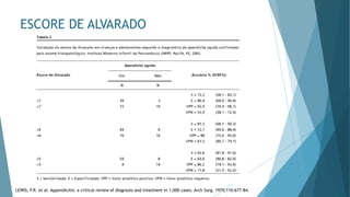 ESCORE DE ALVARADO
LEWIS, F.R. et al. Appendicitis: a critical review of diagnosis and treatment in 1,000 cases. Arch Surg. 1975;110:677-84.
 