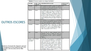 OUTROS ESCORES
Abdullah M, Firmansyah MA. Diagnostic approach
and management of acute abdominal pain. Acta
Med Indones. 2012 Oct;44(4):344-50. PMID:
23314978.
 