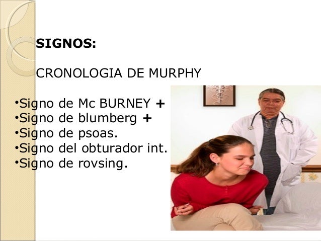 Rovsings Mcburneys Murphys _ Pointing Sign in Appendicitis and other ...