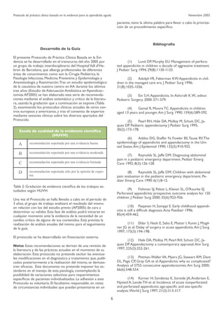 Protocolo de práctica clínica basada en la evidencia para la apendicitis aguda

Noviembre 2005

paciente, tiene la última palabra para llevar a cabo la priorización de un procedimiento especíﬁco.

Bibliograﬁa
Desarrollo de la Guía
El presente Protocolo de Práctica Clínica Basada en la Evidencia se ha desarrollado en el transcurso del año 2005 por
un grupo de trabajo interdisciplinario del Hospital Vall d’Hebron de Barcelona, que alberga profesionales de diferentes
áreas de conocimiento como son la Cirugía Pediátrica, la
Patología Infecciosa, Medicina Preventiva y Epidemiología y
Anestesiología y Reanimación. Tras un estudio epidemiológico
de la casuística de nuestro centro en AA durante los últimos
tres años (Estudio de Adecuación Antibiótica en Apendicectomías AP2005) se han elaborado esta serie de recomendaciones mediante el análisis sistemático y crítico de la literatura, usando la gradación que a continuación se expone (Tabla
2), examinando los protocolos clínicos actuales de otros centros europeos y americanos, y tras el consenso de expertos
mediante sesiones clínicas sobre los diversos apartados del
Protocolo.

	
(1) 	 Lund DP, Murphy EU. Management of perforated appendicitis in children: a decade of aggressive treatment.
J Pediatr Surg 1994; 29(8):1130-1133.
	
(2) 	 Adolph VR, Falterman KW. Appendicitis in children in the managed care era. J Pediatr Surg 1996;
31(8):1035-1036.
	
(3) 	 Ein S.H. Appendicitis. In: Ashcraft K.W., editor.
Pediatric Surgery. 2000: 571-579.
	
(4) 	 Gamal R, Moore TC. Appendicitis in children
aged 13 years and younger. Am J Surg 1990; 159(6):589-592.
	
(5) 	 Pearl RH, Hale DA, Molloy M, Schutt DC, Jaques DP. Pediatric appendectomy. J Pediatr Surg 1995;
30(2):173-178.

Escala de cualidad de la evidencia cientíﬁca
(HUVH)

A
B

recomendación soportada por una evidencia moderada

C

recomendación soportada por una evidencia limitada

D

	
(6) 	 Addiss DG, Shaffer N, Fowler BS, Tauxe RV. The
epidemiology of appendicitis and appendectomy in the United States. Am J Epidemiol 1990; 132(5):910-925.

recomendación soportada por una evidencia buena

recomendación soportada sólo por la opinión de expertos

	
(7) 	 Reynolds SL, Jaffe DM. Diagnosing abdominal
pain in a pediatric emergency department. Pediatr Emerg
Care 1992; 8(3):126-128.
	
(8) 	 Reynolds SL, Jaffe DM. Children with abdominal
pain: evaluation in the pediatric emergency department. Pediatr Emerg Care 1990; 6(1):8-12.

Tabla 2: Gradación de evidencia cientíﬁca de los trabajos estudiados según HUVH.

	
(9) 	 Fishman SJ, Pelosi L, Klavon SL, O'Rourke EJ.
Perforated appendicitis: prospective outcome analysis for 150
children. J Pediatr Surg 2000; 35(6):923-926.

Una vez el Protocolo se halla llevado a cabo en el periodo de
3 años, el grupo de trabajo analizará el resultado del mismo
en relación con los del estudio previo (AP2005) de cara a
determinar su validez. Esta fase de análisis podrá iniciarse en
cualquier momento ante la evidencia de la necesidad de un
cambio crítico de alguno de sus contenidos. Está prevista la
realización de análisis anuales del mismo para el seguimiento
de la guía.

	
(10) 	 Paajanen H, Somppi E. Early childhood appendicitis is still a difﬁcult diagnosis. Acta Paediatr 1996;
85(4):459-462.
	
(11) 	 Eldar S, Nash E, Sabo E, Matter I, Kunin J, Mogilner JG et al. Delay of surgery in acute appendicitis. Am J Surg
1997; 173(3):194-198.

El protocolo se ha desarrollado sin ﬁnanciación externa.

	
(12) 	 Hale DA, Molloy M, Pearl RH, Schutt DC, Jaques DP. Appendectomy: a contemporary appraisal. Ann Surg
1997; 225(3):252-261.

Nota: Estas recomendaciones se derivan de una revisión de
la literatura y de las prácticas actuales en el momento de su
elaboración. Este protocolo no pretende excluir las eventuales modiﬁcaciones en el diagnóstico y tratamiento que, publicados posteriormente a la realización del mismo, se demuestren eﬁcaces. Este documento no pretende imponer los estándares en el manejo de esta patología, contemplando la
posibilidad de variaciones selectivas para requerimientos
especíﬁcos de pacientes individualizados. La adhesión a este
Protocolo es voluntaria. El facultativo responsable, en vistas
de circunstancias individuales que puedan presentarse en un

	
(13) 	 Pittman-Waller VA, Myers JG, Stewart RM, Dent
DL, Page CP, Gray GA et al. Appendicitis: why so complicated?
Analysis of 5755 consecutive appendectomies. Am Surg 2000;
66(6):548-554.
	
(14) 	 Korner H, Sondenaa K, Soreide JA, Andersen E,
Nysted A, Lende TH et al. Incidence of acute nonperforated
and perforated appendicitis: age-speciﬁc and sex-speciﬁc
analysis. World J Surg 1997; 21(3):313-317.

6

 