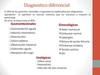 Diagnostico diferencial
El 20% de los pacientes sometidos a laparotomía exploradora por diagnostico
apendicitis el apéndice es normal, mientras que en ancianos y mujeres el
porcentaje
de error se eleva hasta el 40%.

Gastrointestinales

Ginecológicos

Gastroenteritis aguda
Adenitis mesentérica
Diverticulitis
Ulcera péptica
Obstrucción intestinal
Colecistitis aguda
Neoplasia del ciego

Dolor menstrual
Embarazo normal
Salpingitis
Rotura de quiste folicular
Embarazo ectópico
Torsión ovárica
EPI

Urológicos
- Cólico renal
- Pielonefritis
- Infección de vías urinarias

 