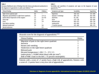 Petroianu A. Diagnosis of acute appendicitis. International Journal of Surgery 10 (2012) 115e119
 
