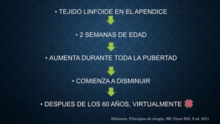 • TEJIDO LINFOIDE EN EL APENDICE
• 2 SEMANAS DE EDAD
• AUMENTA DURANTE TODA LA PUBERTAD
• COMIENZA A DISMINUIR
• DESPUES DE LOS 60 AÑOS, VIRTUALMENTE
Schwartz. Principios de cirugía. MC Graw Hill. 9 ed. 2011
 