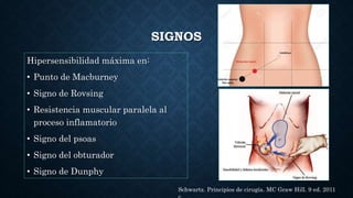 SIGNOS
Hipersensibilidad máxima en:
• Punto de Macburney
• Signo de Rovsing
• Resistencia muscular paralela al
proceso inflamatorio
• Signo del psoas
• Signo del obturador
• Signo de Dunphy
Schwartz. Principios de cirugía. MC Graw Hill. 9 ed. 2011
 