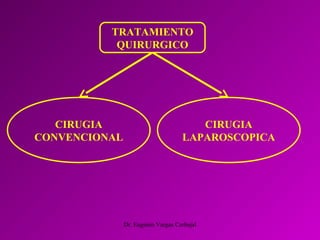 Dr. Eugenio Vargas Carbajal
TRATAMIENTO
QUIRURGICO
CIRUGIA
CONVENCIONAL
CIRUGIA
LAPAROSCOPICA
 