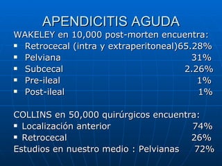 APENDICITIS AGUDA WAKELEY en 10,000 post-morten encuentra: Retrocecal (intra y extraperitoneal)65.28% Pelviana  31%  Subcecal  2.26% Pre-ileal  1% Post-ileal  1% COLLINS en 50,000 quirúrgicos encuentra: Localización anterior  74% Retrocecal  26% Estudios en nuestro medio : Pelvianas  72% 