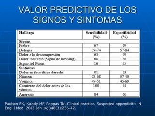 VALOR PREDICTIVO DE LOS SIGNOS Y SINTOMAS Paulson EK, Kalady MF, Pappas TN. Clinical practice. Suspected appendicitis. N Engl J Med. 2003 Jan 16;348(3):236-42. 