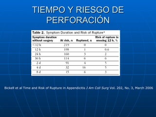 TIEMPO Y RIESGO DE PERFORACIÓN Bickell et al Time and Risk of Rupture in Appendicitis  J Am Coll Surg  Vol. 202, No. 3, March 2006 