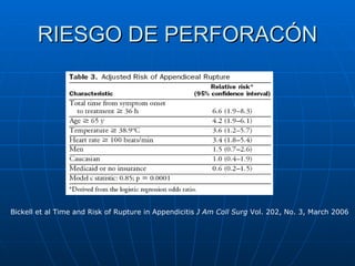 RIESGO DE PERFORACÓN Bickell et al Time and Risk of Rupture in Appendicitis  J Am Coll Surg  Vol. 202, No. 3, March 2006 