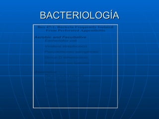 BACTERIOLOGÍA 