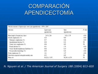COMPARACIÓN APENDICECTOMÍA N. Nguyen et al. / The American Journal of Surgery 188 (2004) 813–820 