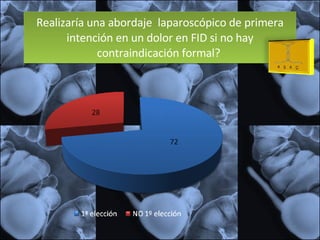 Realizaría una abordaje  laparoscópico de primera intención en un dolor en FID si no hay contraindicación formal?  